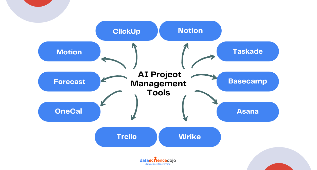 Top 10 AI Project Management Tools