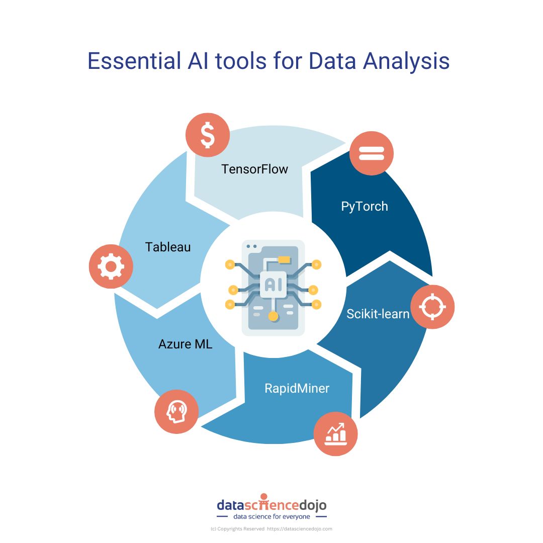 The Data Analysis Tool