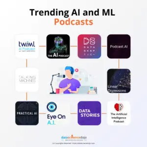 Top 10 Trending Podcasts Of AI (Artificial Intelligence) And ML ...