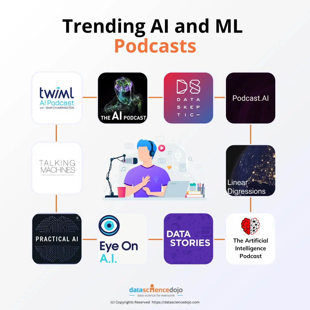 Os 10 principais podcasts de IA e ML