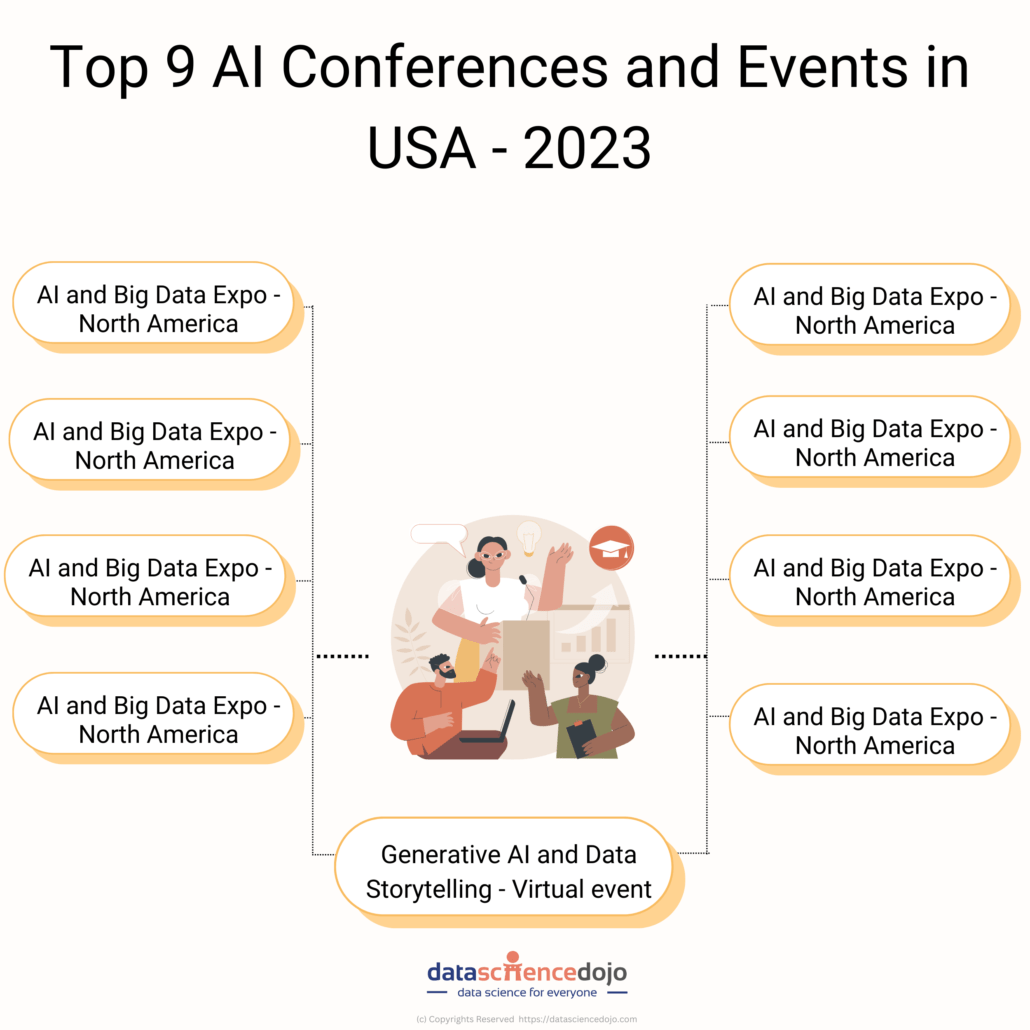 Top 9 AI conferences and events in USA 2023 Data Science Dojo