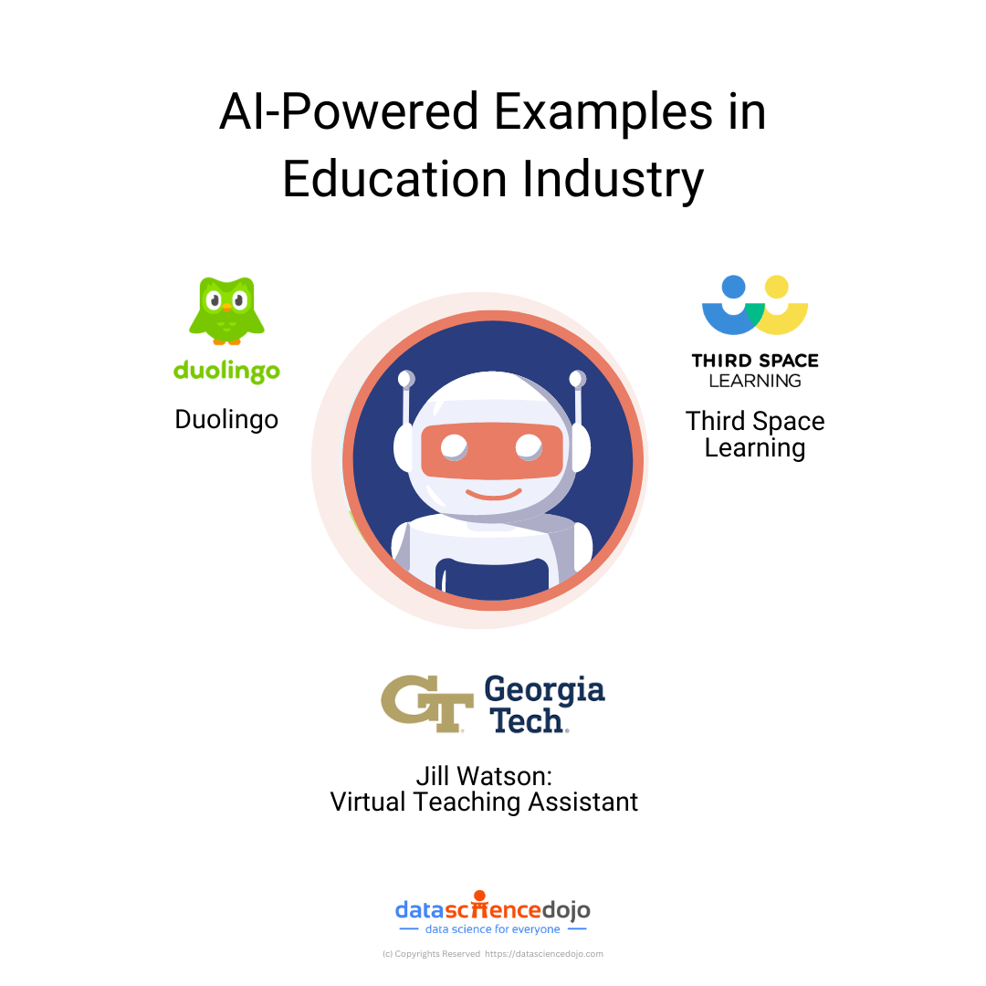 AI-powered examples in education industry