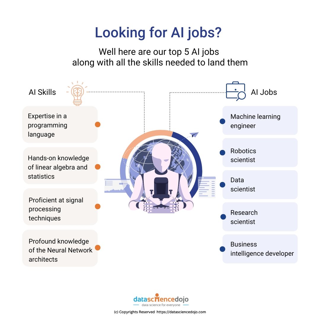 AI skills - AI jobs