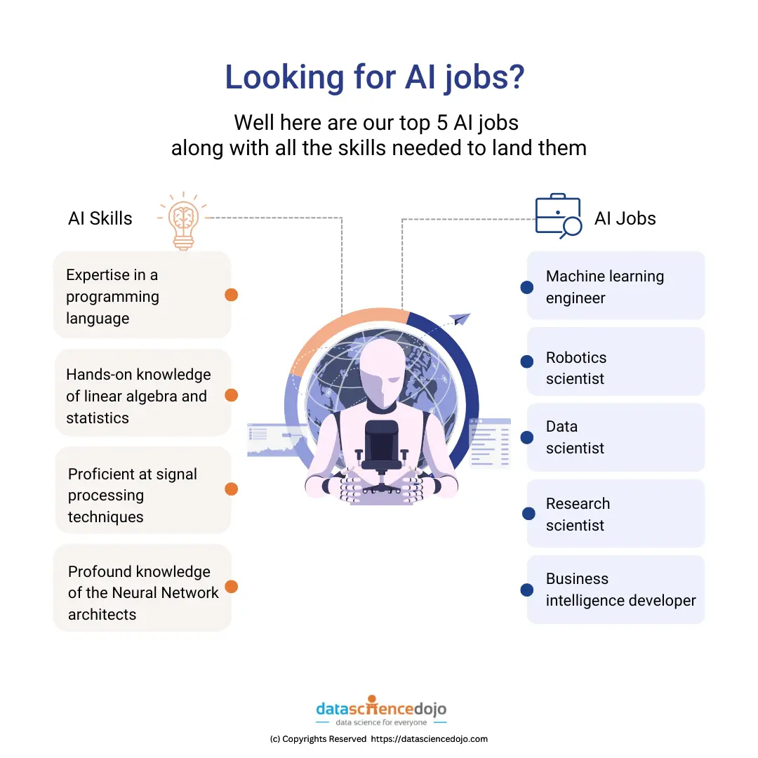 Top 5 AI skills and AI jobs to know about before 2023 Data Science Dojo