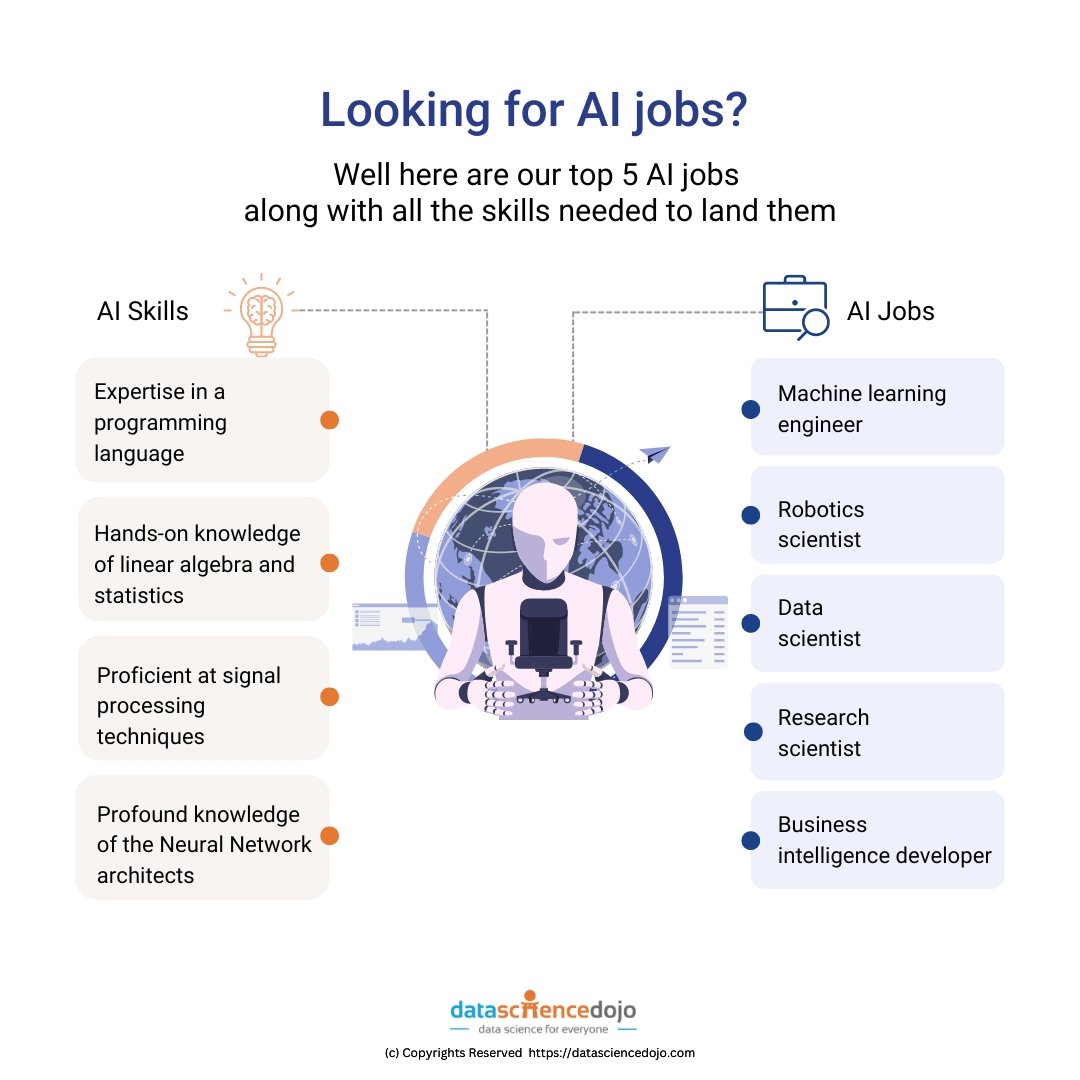 Top 5 AI Skills And AI Jobs To Know About In 2024 Data Science Dojo