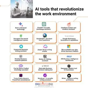Top Ai Tools That Can Revolutionize Your Work Environment Data Science Dojo