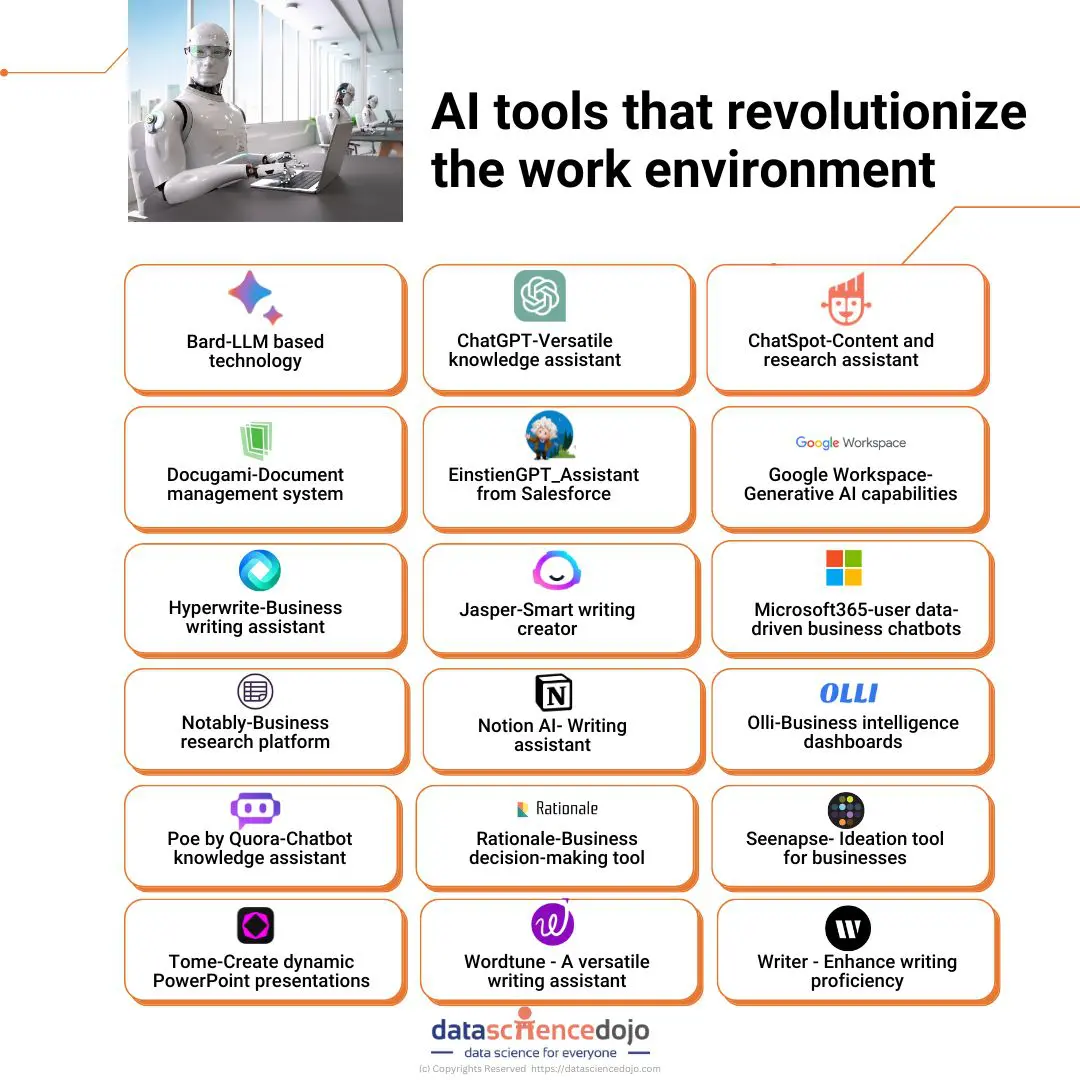 Top 18 Work Related Ai Tools To Revamp Your Environment 