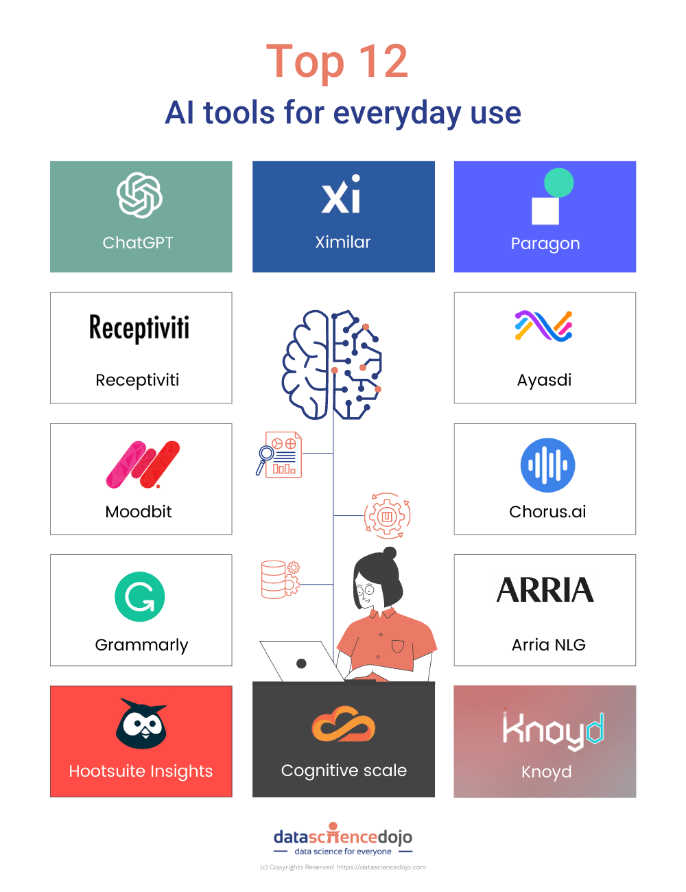 AI Ferramentas de inteligência artificial