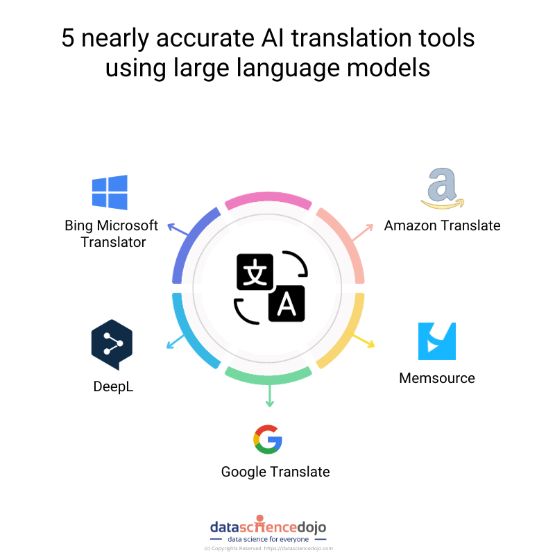 Google AI-Powered Chatbot's Ethical Concerns, MGM Hackers Waited