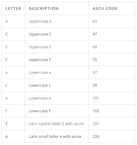 ASCII Code