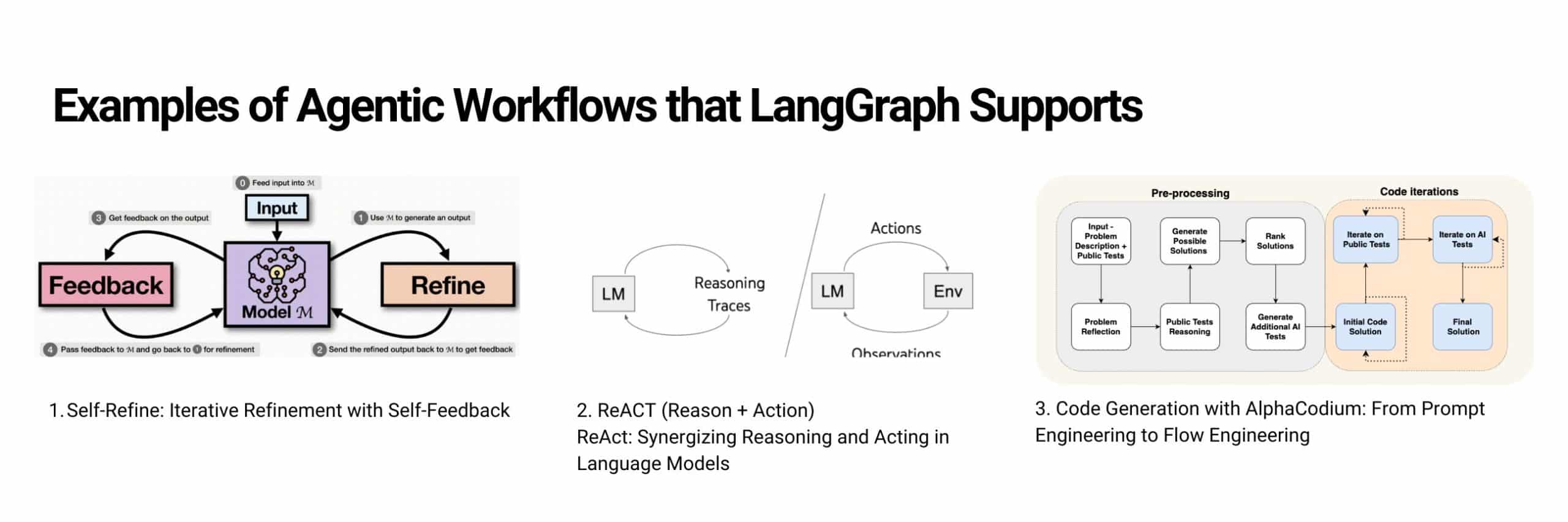 Example of agentic ai workflows that langgraph supports