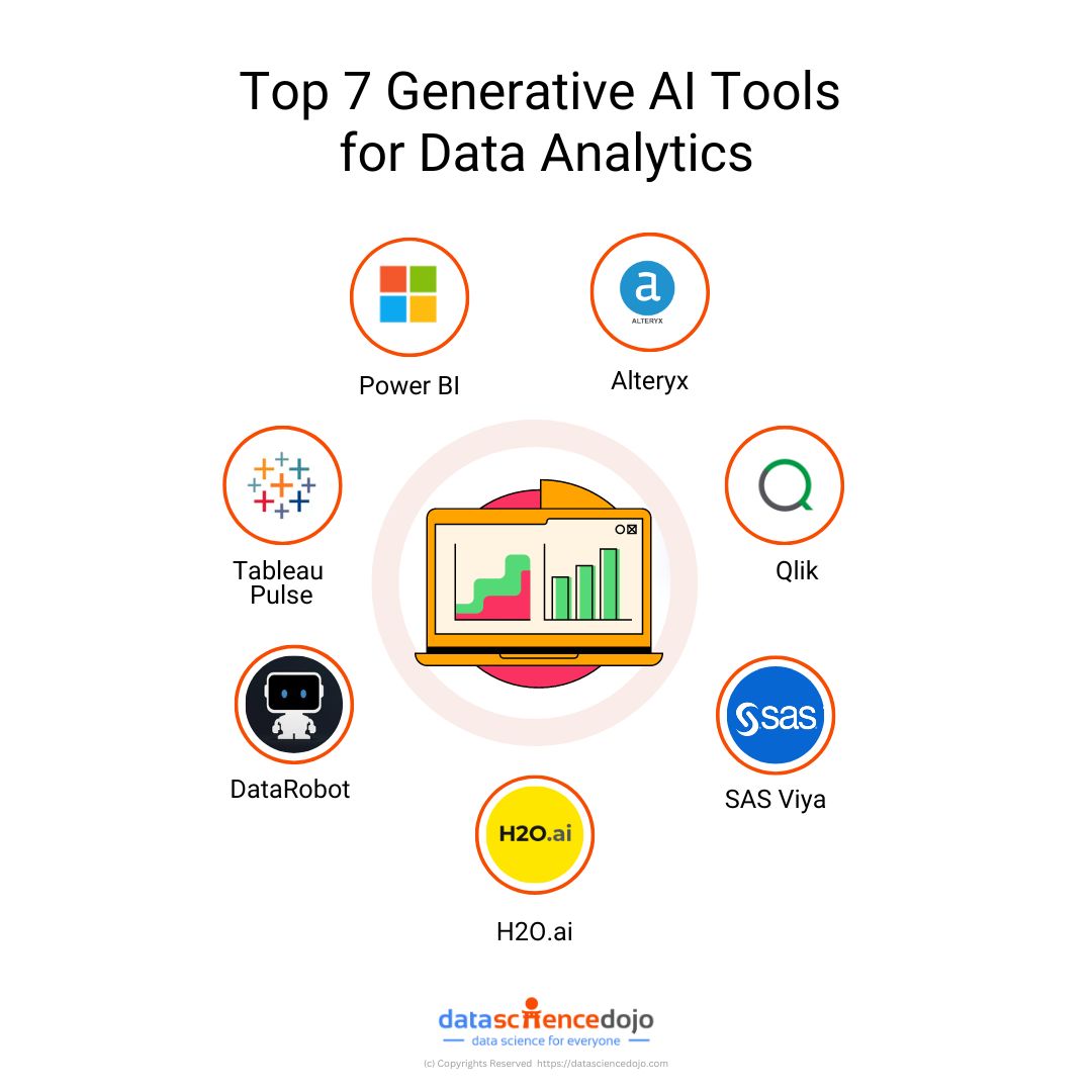 Top 7 Generative AI tools for Data Analytics