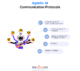 Agentic AI Communication Protocols: The Backbone of Autonomous Multi-Agent Systems