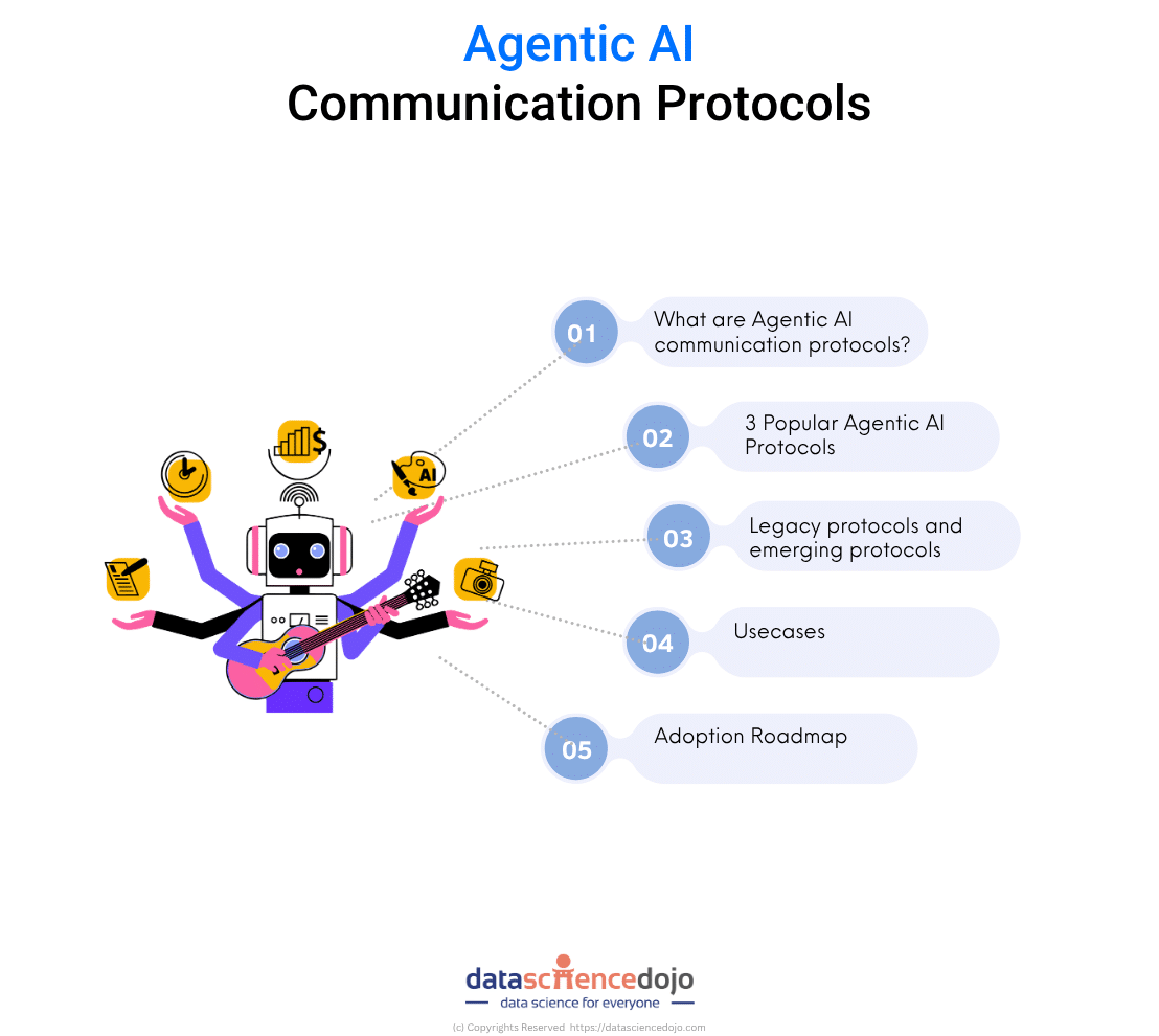 Overview of The Agentic AI Communication protocols Blog