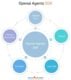 OpenAI Agents SDK: The Modern Guide to Agentic AI Development