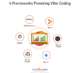 The Ultimate Guide to Vibe Coding: 6 Powerful Frameworks Transforming Software Development