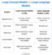 What Are Large Concept Models? An Essential Deep Dive into the Future of AI