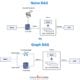 Graph RAG vs RAG: Which One Is Truly Smarter for AI Retrieval?
