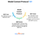 Model Context Protocol (MCP) 101: How LLMs Connect to the Real World