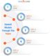 The Complete History of OpenAI Models: From GPT-1 to GPT-5