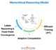 Hierarchical Reasoning Model: Discover the Brain-Inspired AI That Thinks Like Us