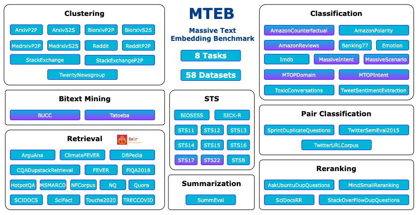Outlook of the MTEB