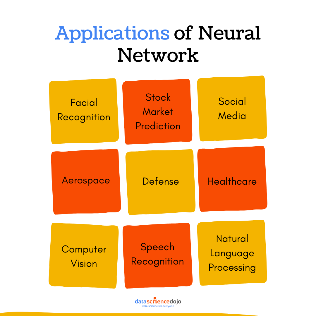 Applications of Neural Network