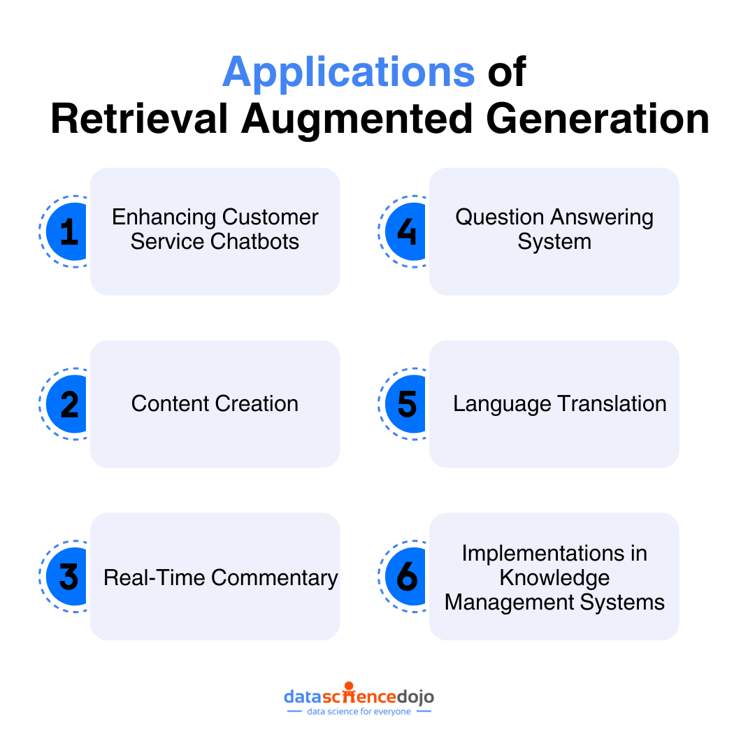 Applications of Retrieval Augmented Generation