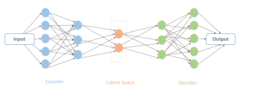 Architecture_of_an_auto-encoder-1