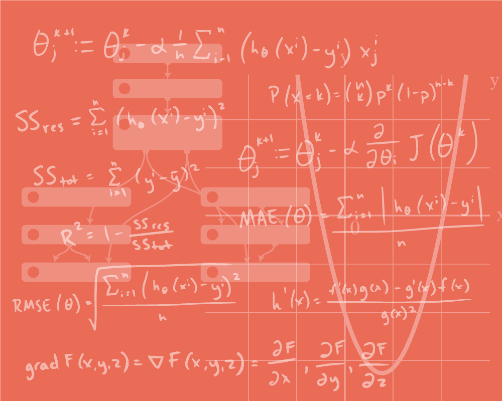 AspiringDataScientistMath Aspiring Data Scientist Math