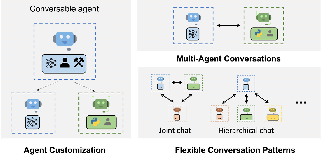 Top 10 Open Source Tools for Agentic AI Development: The Ultimate Guide | Data Science Dojo