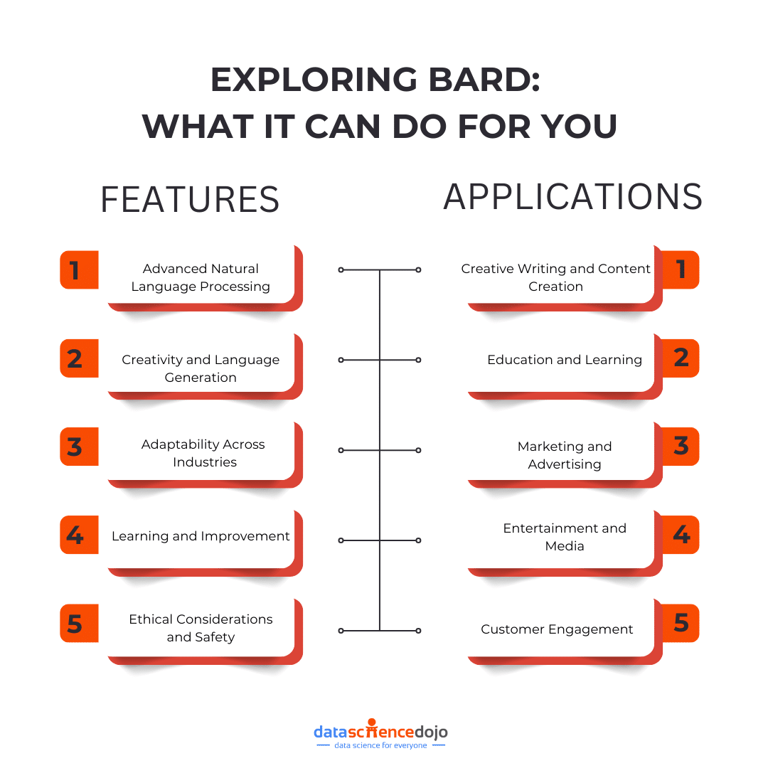 Bard Features and Applications