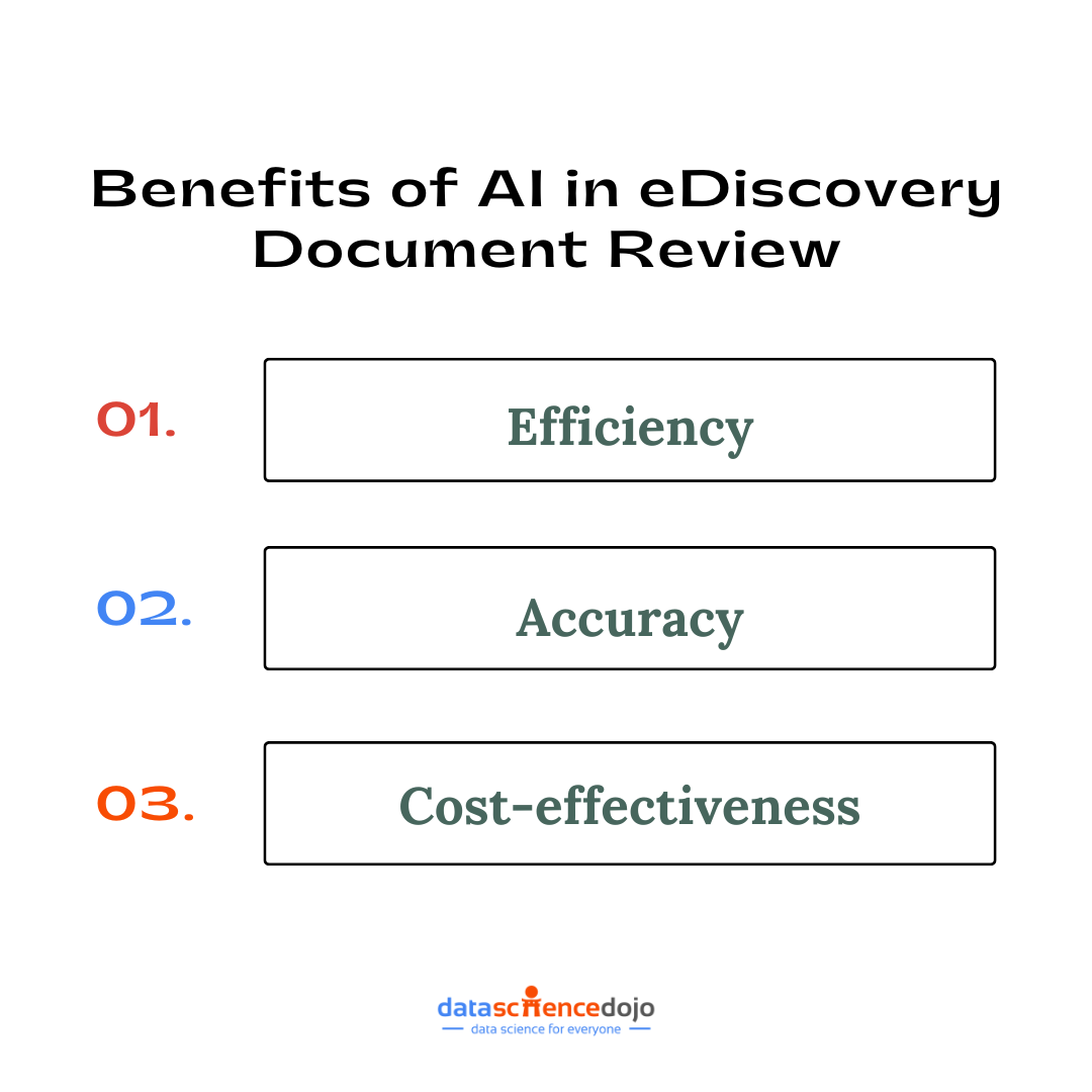 Benefits of AI in eDiscovery Document Review