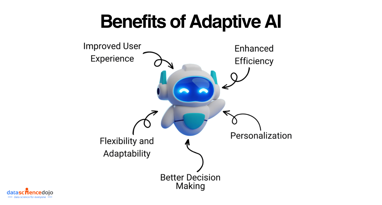 Benefits of Adaptive AI