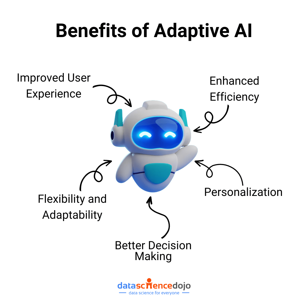 Benefits of Adaptive AI