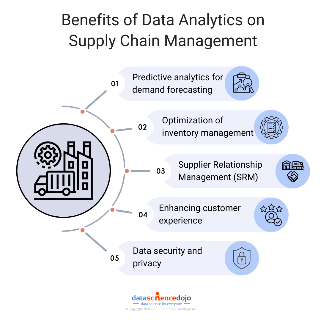 Benefits of Data Analytics on Supply Chain Management