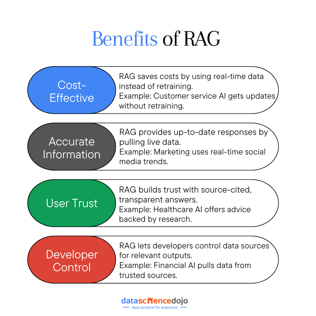 Benefits of retrieval augmented generation