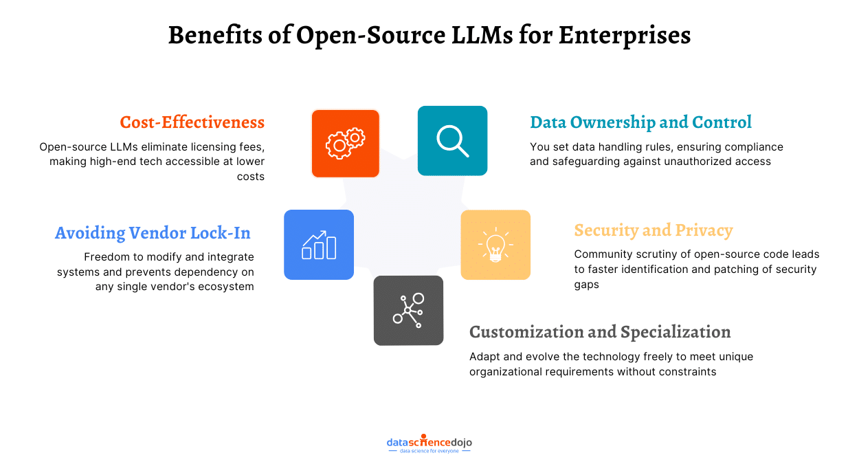 Benefits of open source LLMs for enterprises