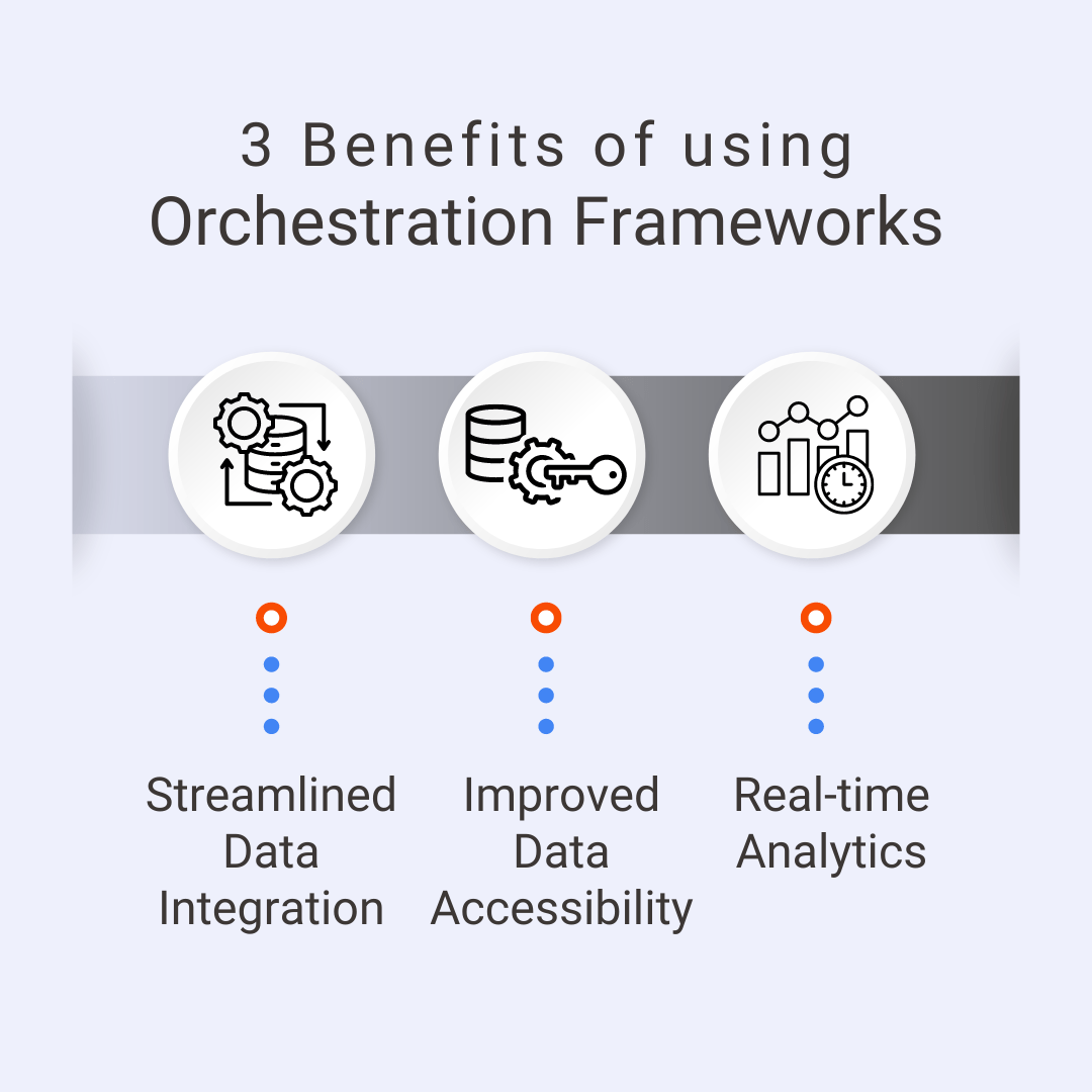 Benefits of using orchestration frameworks - enterprise data management