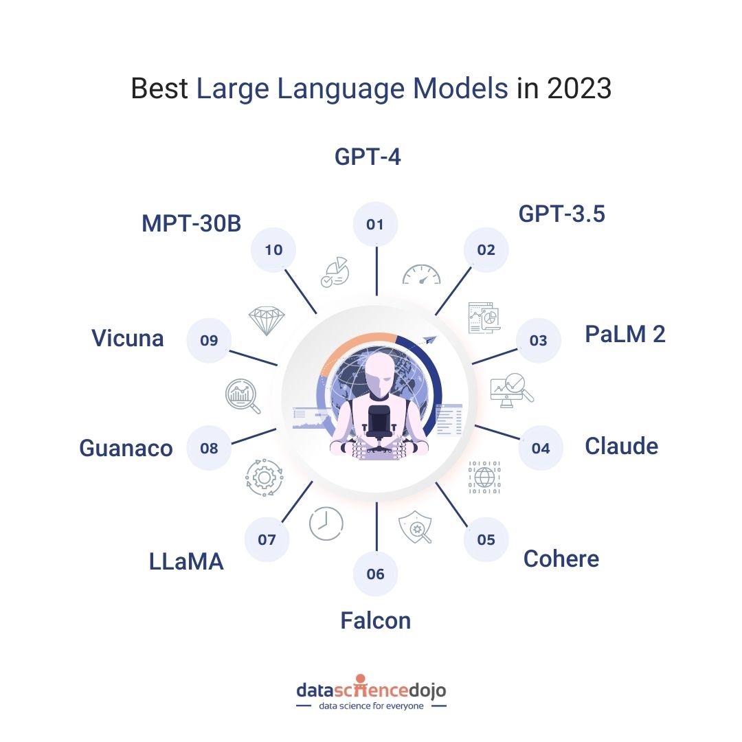 How Does Large Language Model BLOOM Perform for Machine