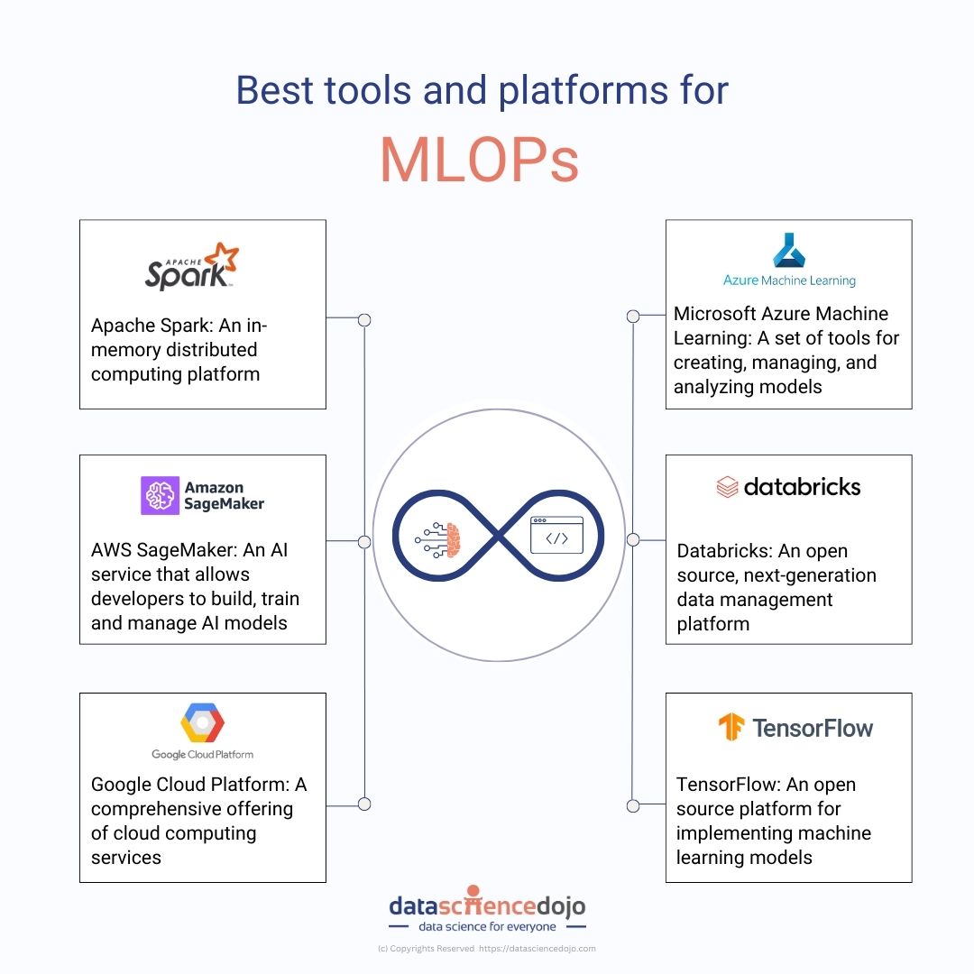 Best tools and platforms for MLOPs 
