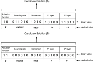 Categorical Data Encoding: 7 Effective Techniques