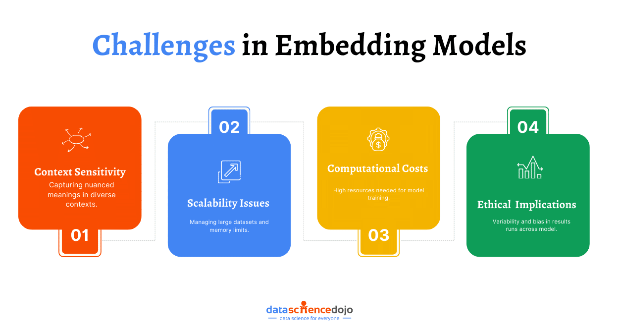 Challenges in Embedding Models