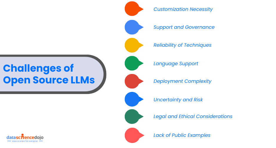 Challenges of Open Source LLMs