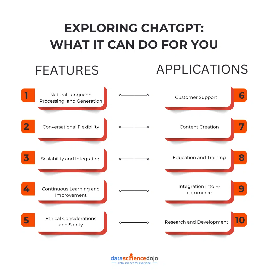 ChatGPT Features and Uses