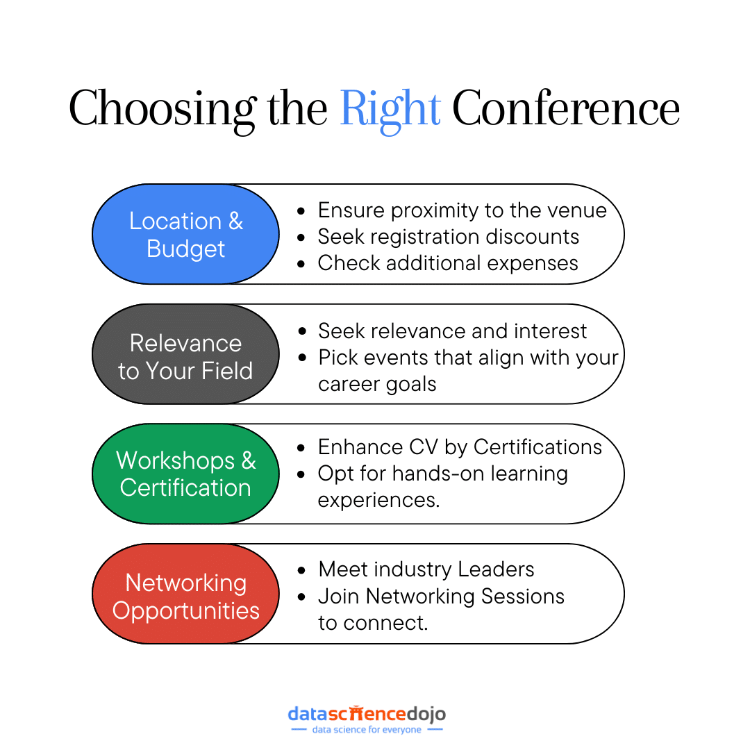 Choosing the Right Conference