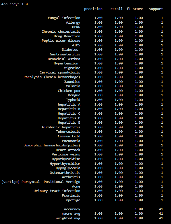 Classification report