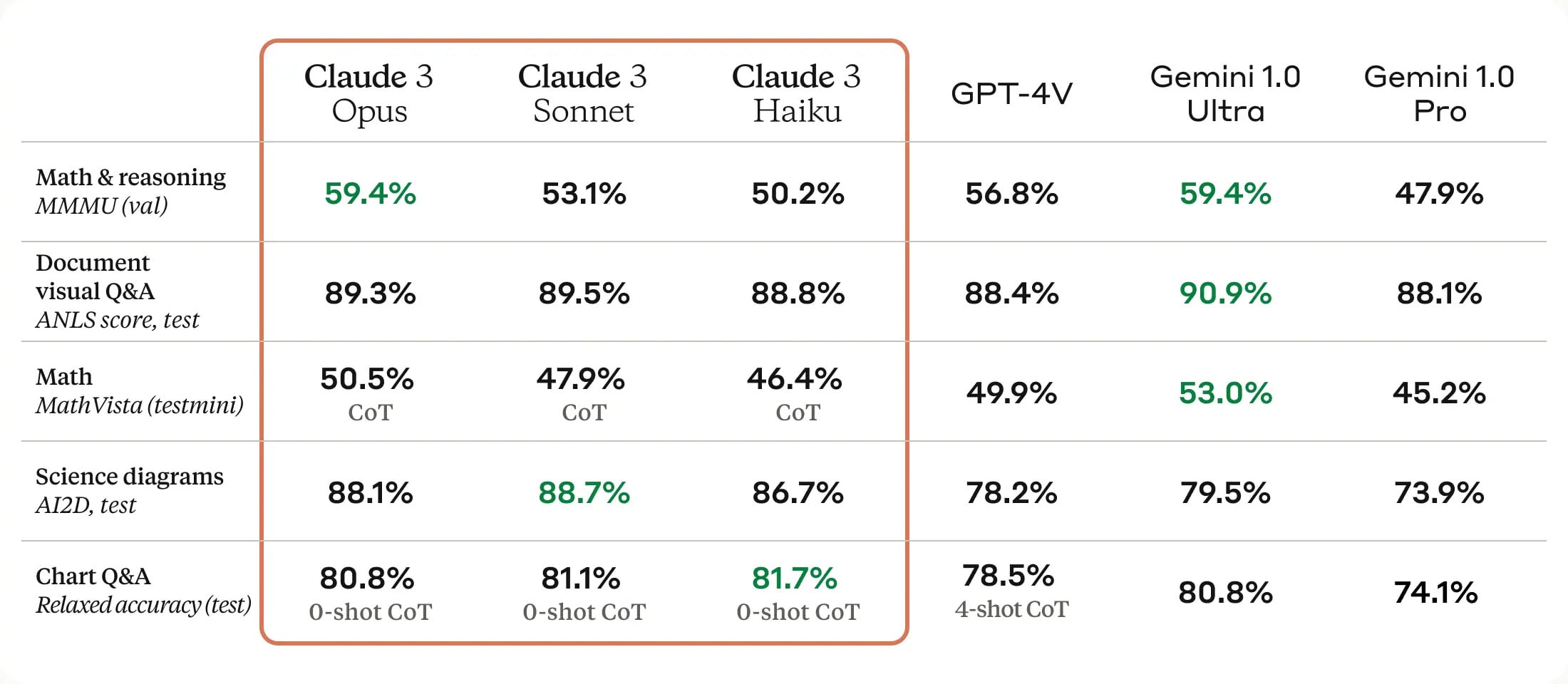 Claude-3-among-its-competitors-at-a-glance