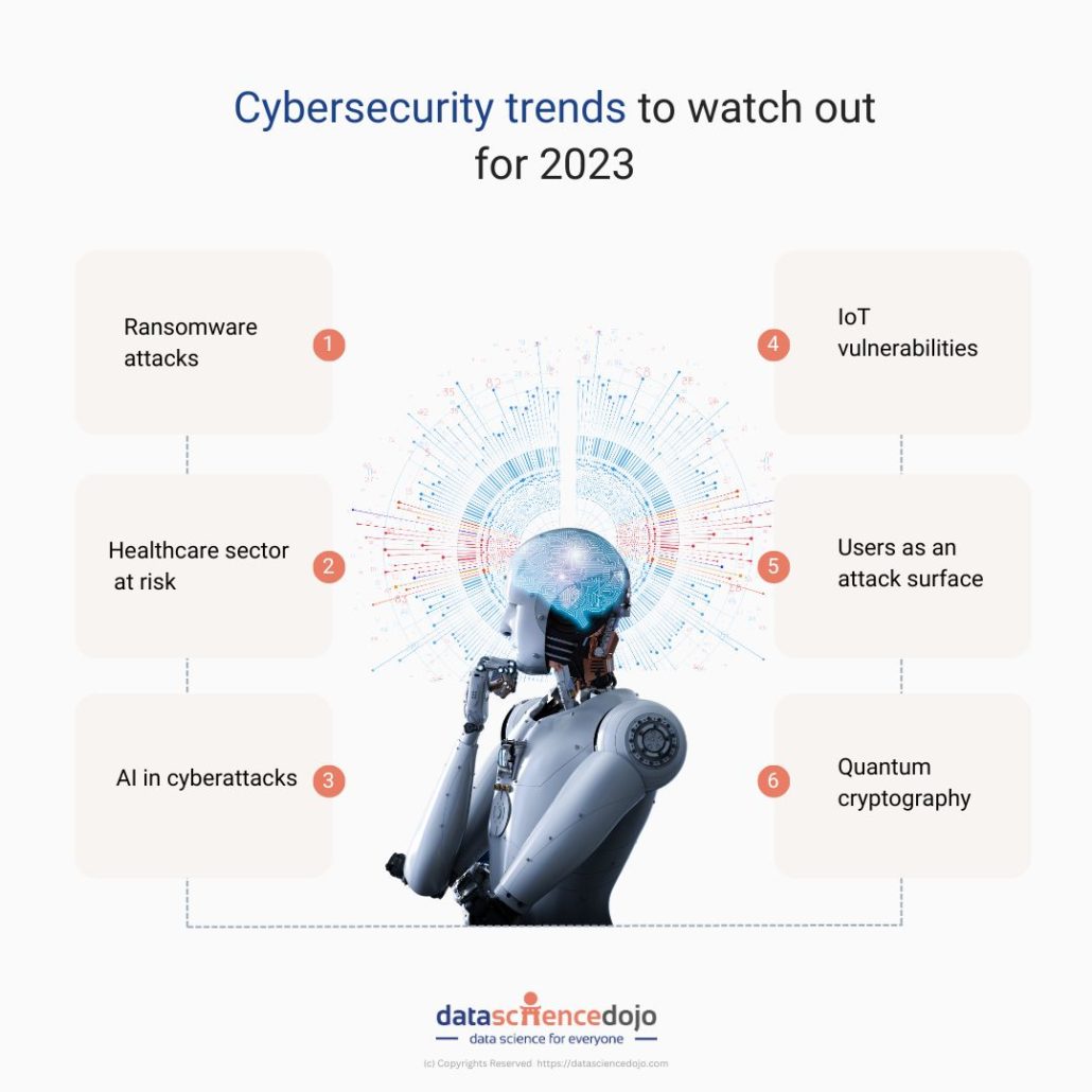 Top 6 cybersecurity trends to keep an eye on in 2023 Data Science Dojo