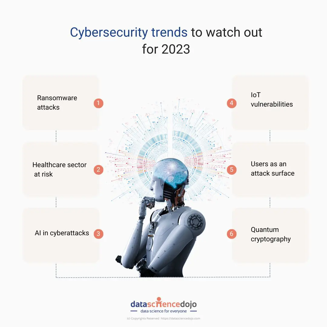 Cybersecurity trends
